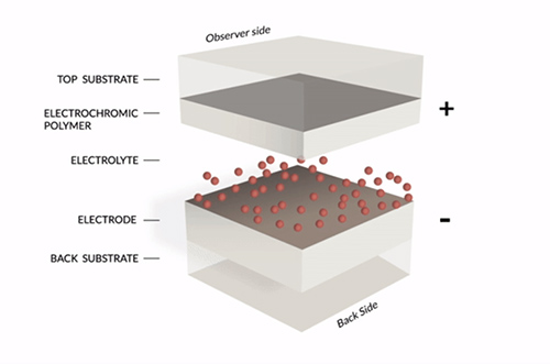 Printed E-Paper Displays ı The More Cost-Effective E-Paper